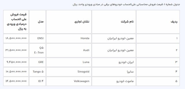 ثبت نام در طرح فروش خودروهای برقی محدودیتی ندارد/ استقبال خوبی صورت گرفت