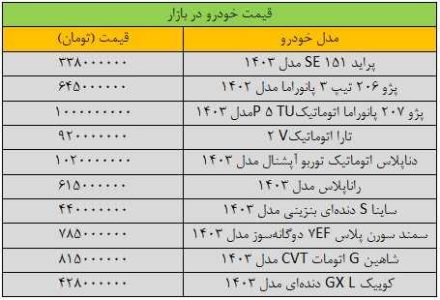 سرگیجه قیمت‌ها در بازار خودرو/ آخرین قیمت پراید، پژو، سمند، دنا، تارا و کوییک + جدول