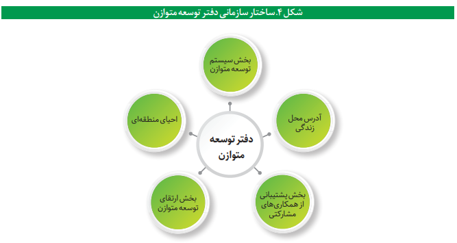 تشکیلات و ساختار وزارت کشور در کره جنوبی