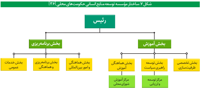 تشکیلات و ساختار وزارت کشور در کره جنوبی