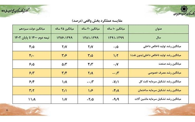 رئیس بانک مرکزی