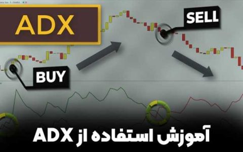 آموزش استفاده از ADX برای ارزیابی قوت ترند در بازار ارزهای دیجیتال