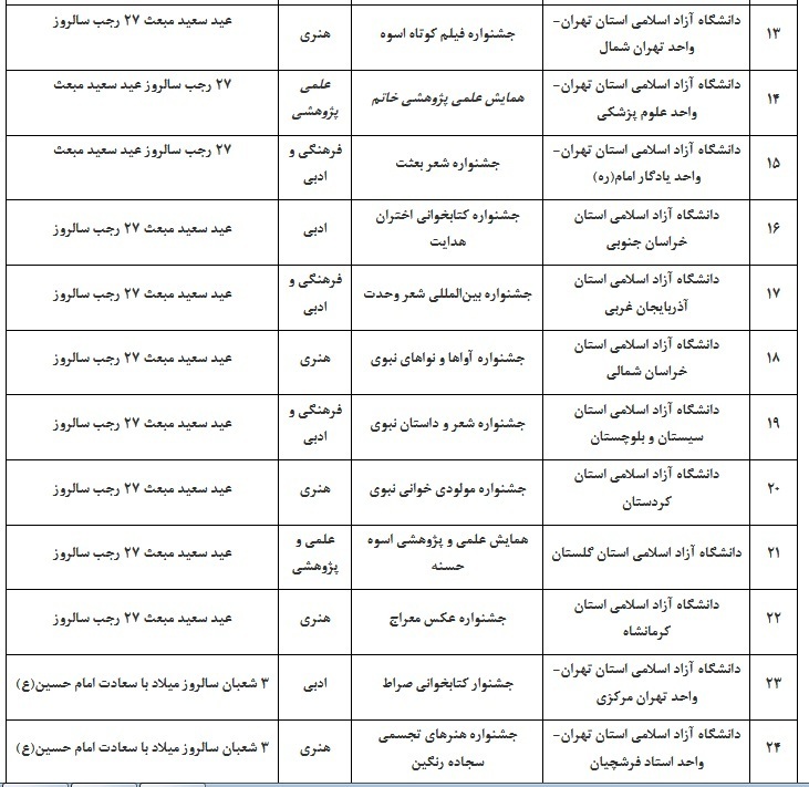 ثبت نام و ارسال اثر به 62 برنامه موضوعی جشنواره امامت و مهدویت + جدول