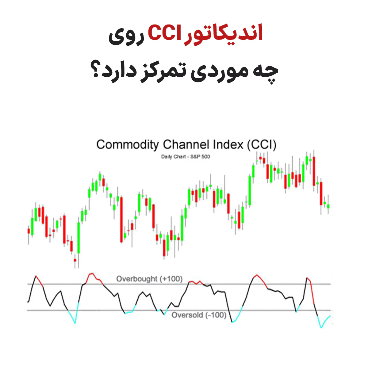 آشنایی با اندیکاتور CCI