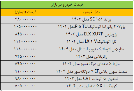 بازار خودرو | خودرو بازار خودرو سکته کرد/ آخرین قیمت سمند، شاهین، پژو، کوییک و تارا + جدول