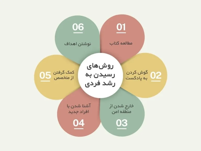 نقش مطالعه کتاب های خارجی در توسعه فردی