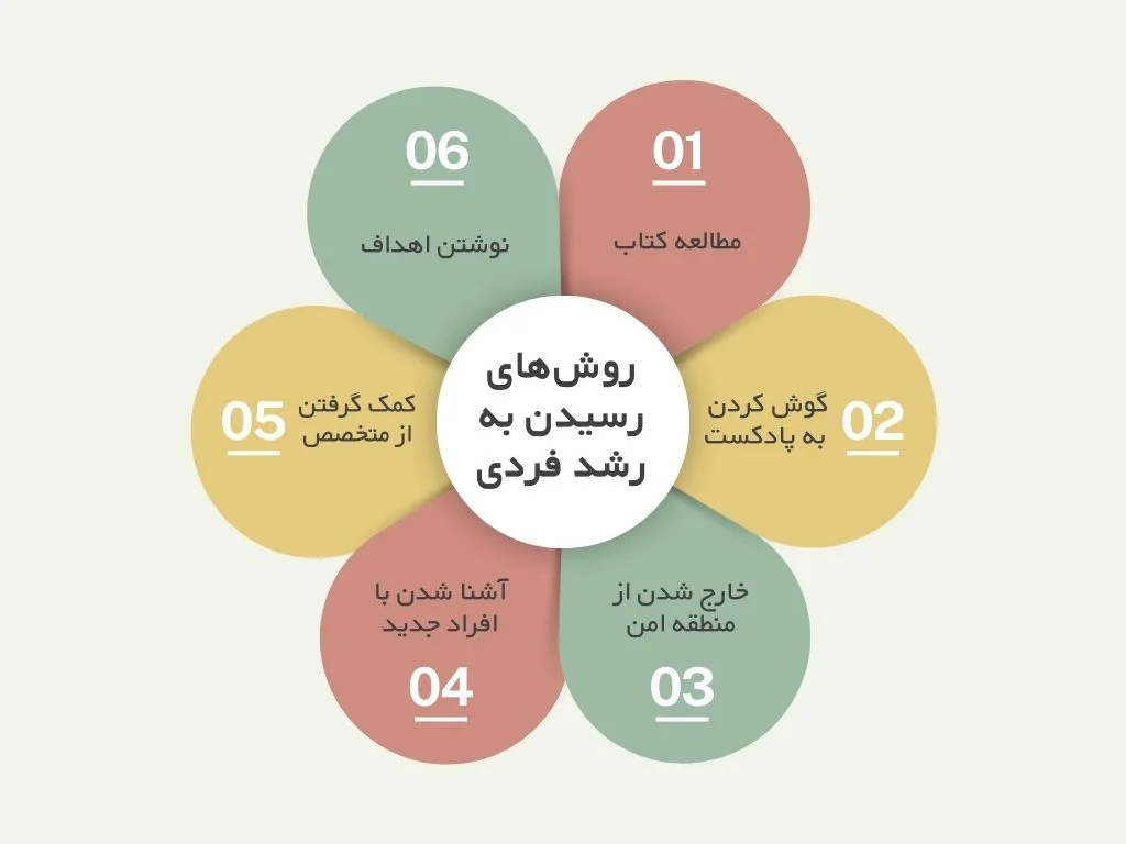 نقش مطالعه کتاب های خارجی در توسعه فردی