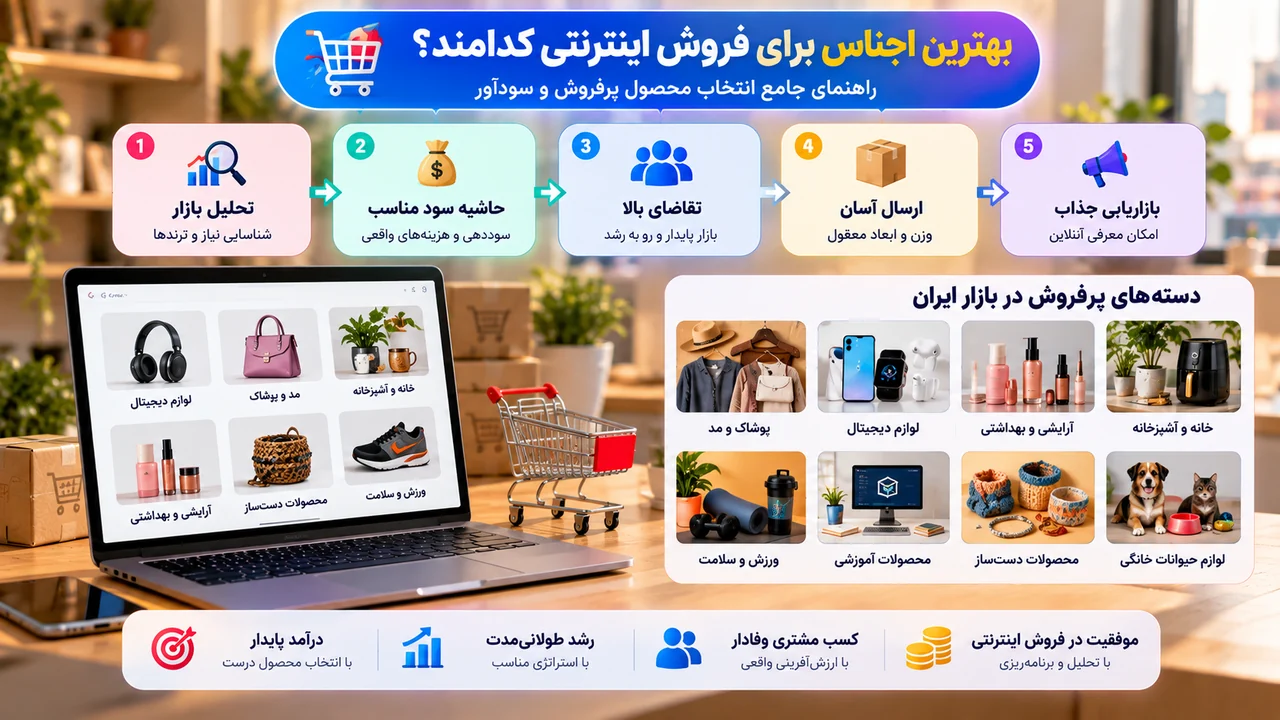 مقایسه دسته های مناسب برای فروش اینترنتی در ایران