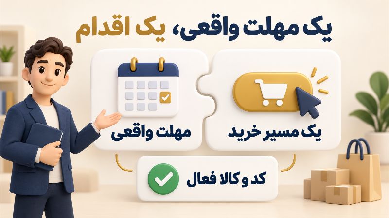 بازاریابی | سایت هماهنگ کردن مهلت واقعی پیشنهاد با کد فعال و یک مسیر خرید مشخص