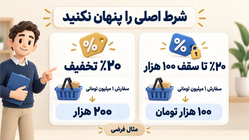 بازاریابی | سایت تفاوت تخفیف ۲۰ درصد بدون سقف و با سقف ۱۰۰ هزار تومان در سفارش یک میلیونی